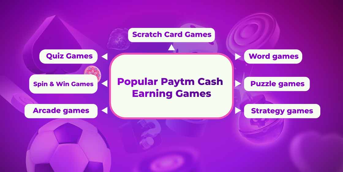 50 Best Money Earning Games January 2025 To Win Paytm Cash