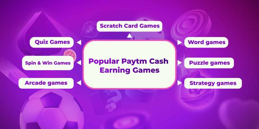 MONEY CASH - Play Games & Earn for Android - Free App Download