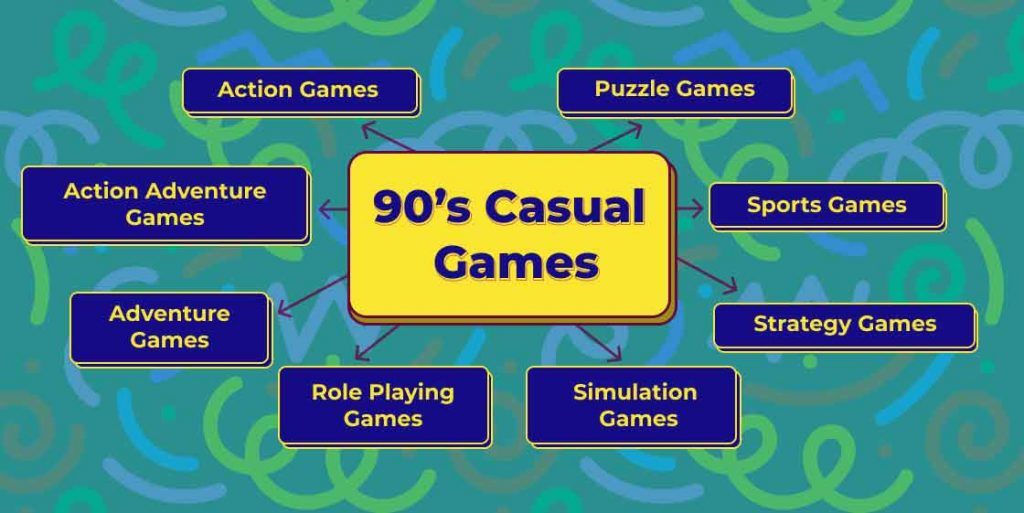 9 Online Games All 90s Kids Played And What They Look Like Now
