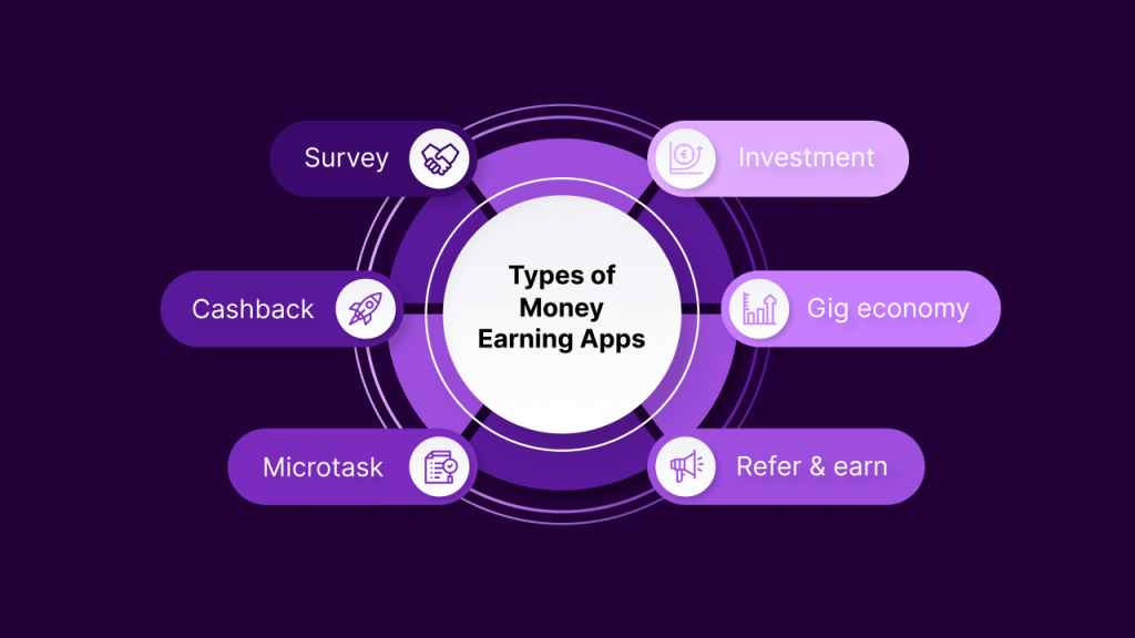 Top 12 alternative apps like MPL to earn money online