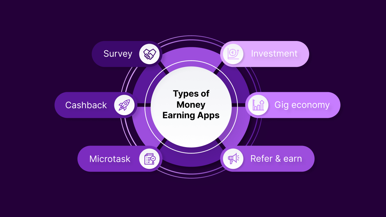 30+ Best Money Earning Apps In India 💰 November 2024